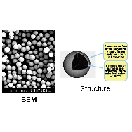 <em>SLE</em> 包埋式二氧化硅磁性微球