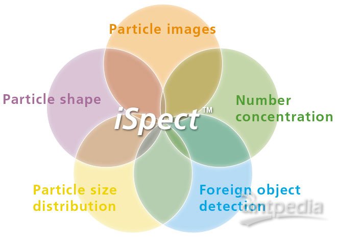 岛津iSpect DIA-10动态<em>粒子</em>图像<em>分析</em>系统