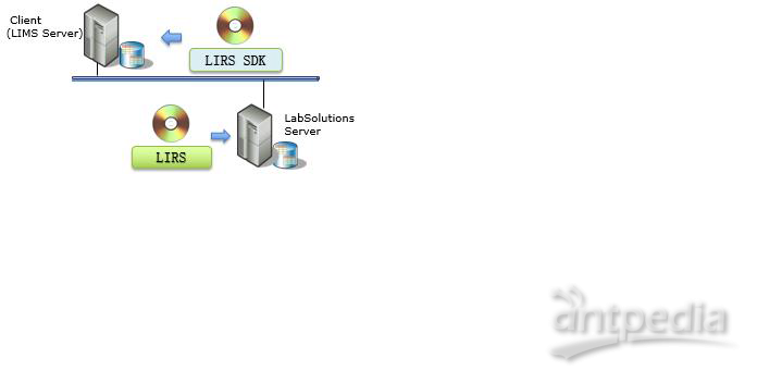岛津软件<em>开发</em>工具LabSolutions LIRS SDK