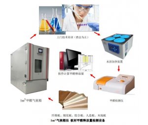1立方米气候箱法甲醛释放量检测设备