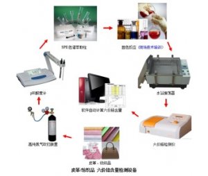 纺织品甲醛检测设备（水萃取法）