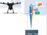 无人机荧光成像油污遥感探测系统 荧光光谱仪