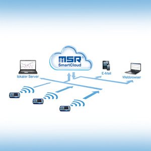 瑞士MSR145W2D <em>WiFi</em>无线数据记录仪
