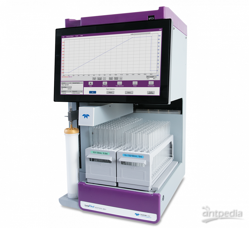 ISCO快速液相制备色谱仪制备液相/层析纯化 应用于食品有机污染物
