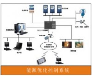 桂林奥立能源优化控制系统