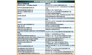 NO.179 Antpedia 一周新闻快讯（2013.09.02~2013.09.08）