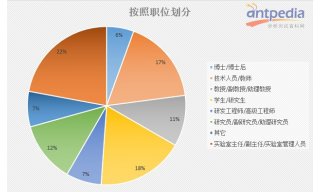 NO.291 Antpedia 一周新闻快讯（2016.01.11~2016.01.17）