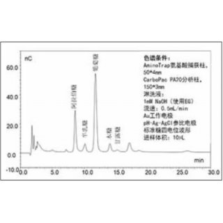 單糖和多糖活性成分的便捷質(zhì)控方案：離子色譜