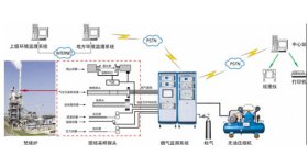 XHCEMS-40A型烟气排放连续监测系统