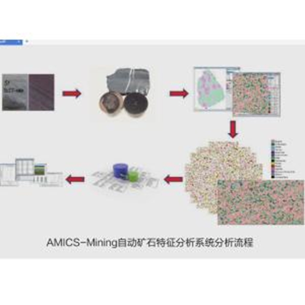 欧波同AMICS矿物特征自动定量分析系统