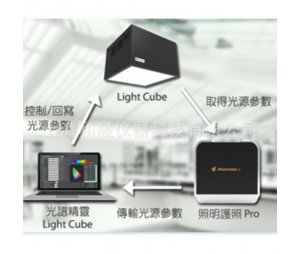 Light Cube智能调光系统