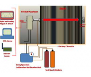 美国Cerex FT5000 傅里叶变换红外光谱烟气分析仪 FTIR-CEMS