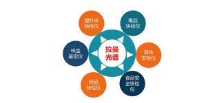 奥谱天成ATR6500爆炸品检测专用仪器便携式拉曼光谱仪