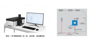 BeNano 180 Pro 纳米粒度分析仪