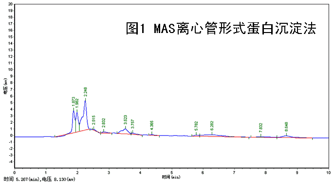 MAS 离心管形式蛋白沉淀法