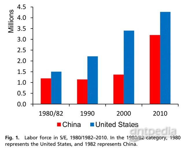 中国在美国人口的数量_目前,中国人口总量约为美国的4.3倍,预计2050年中美两国