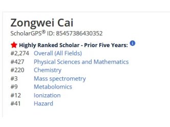 2024年全球顶尖科学家排名 蔡宗苇位列质谱学全球TOP 3