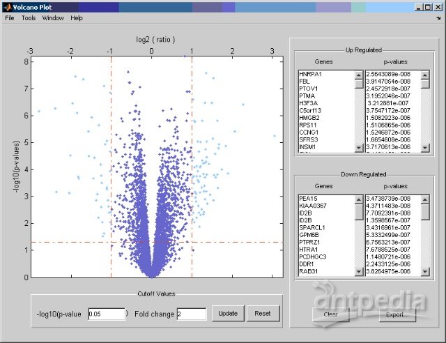 在Matlab中探索基因表达数据分析