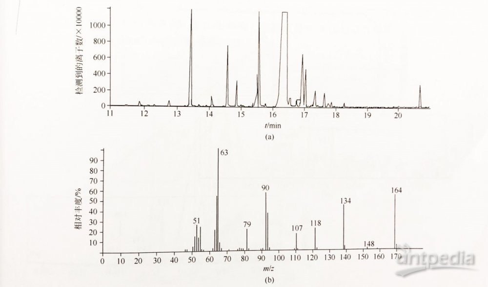 实验室分析仪器--气相色谱质谱联用仪数据处理系统介绍 - 分析行业新闻