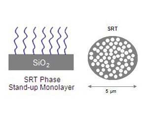 SRT SEC-500系列体积排阻色谱柱