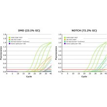 SFUKB  KAPA SYBR® FAST PCR试剂