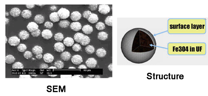 脲醛树脂磁性微<em>球</em>，基质:UF,表面基团:-SiOH,粒径:2-<em>3</em>μm,单位:10mg/ml