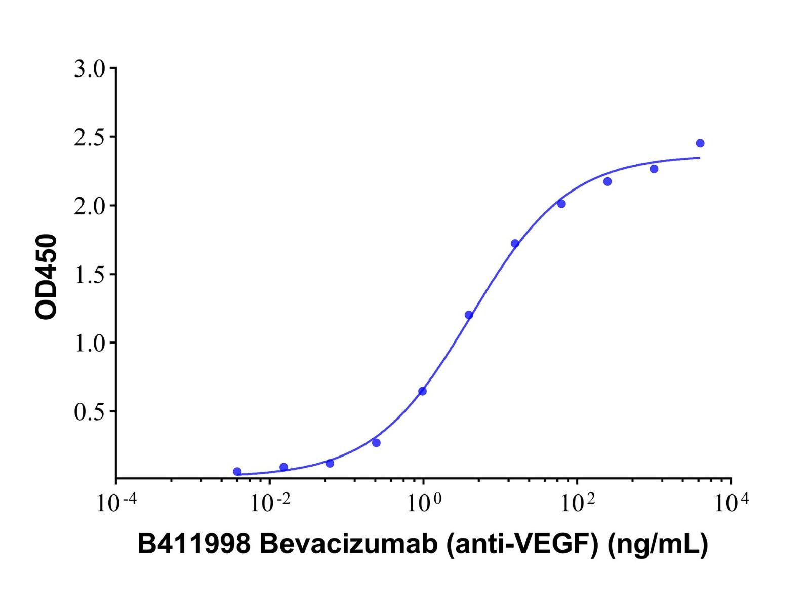 <em>Bevacizumab</em> (anti-VEGF)，216974-75-3，ExactAb™, Validated, Carrier Free, Low