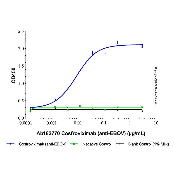<em>Cosfroviximab</em> (anti-EBOV)，1792982-57-0，ExactAb™, Validated, Carrier Free, Low
