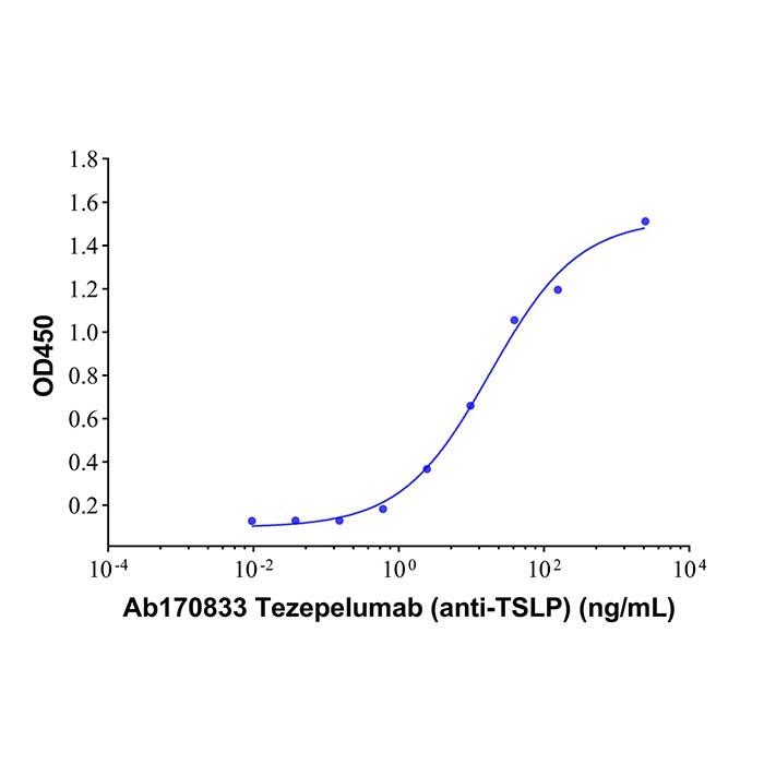 Recombinant Human TSLP Protein，ActiBioPure™, Bioactive, Carrier Free, Azide Free, ≥95%(<em>SDS-PAGE</em>)