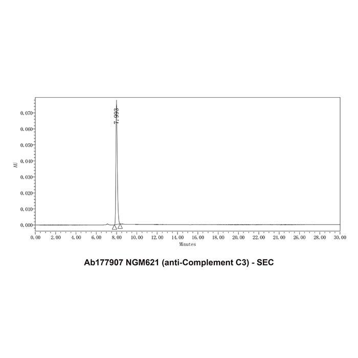NGM621 (anti-Complement <em>C3</em>)，ExactAb™, Validated, Carrier Free, Low Endotoxin