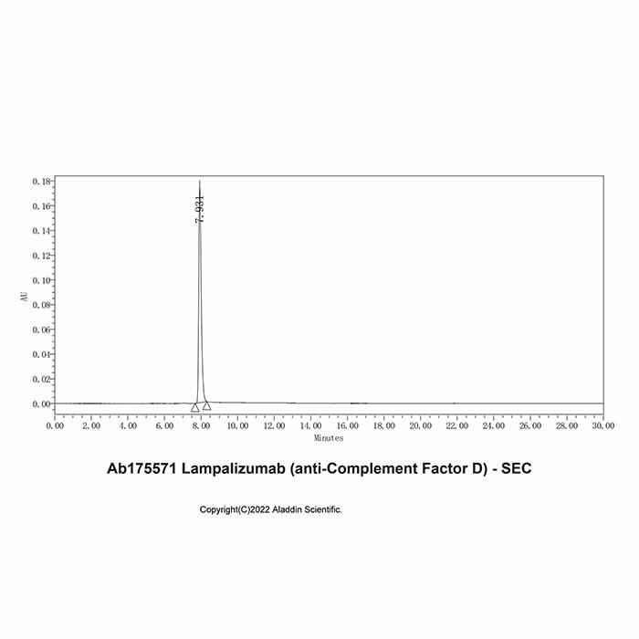 Lampalizumab (anti-Complement Factor D)，1278466-20-8，ExactAb™, Validated, Carrier Free, Low Endotoxin, Azide Free, Recombinant, ≥95%(SDS-PAGE&SEC