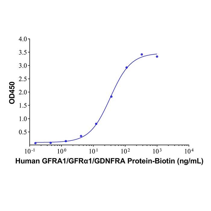 Recombinant Human GDNF Protein，ActiBioPure™, Bioactive, Animal Free, Carrier Free, Azide Free, High performance, ≥97%(SDS-PAGE