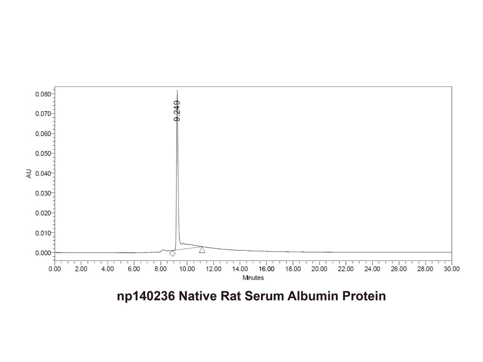 Native Rat Serum Albumin Protein，Carrier <em>Free</em>, Azide <em>Free</em>, ≥95%(SDS-PAGE&HPLC)