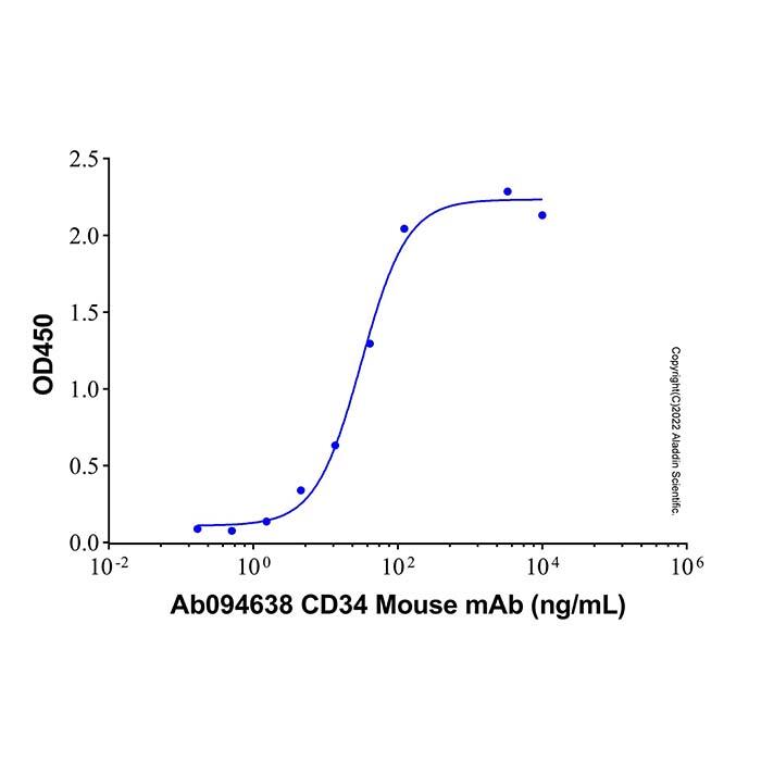 Recombinant Human CD34 Protein，ActiBioPure™, Bioactive, Animal Free, Carrier Free, Azide Free, ≥95%(<em>SDS-PAGE</em>)