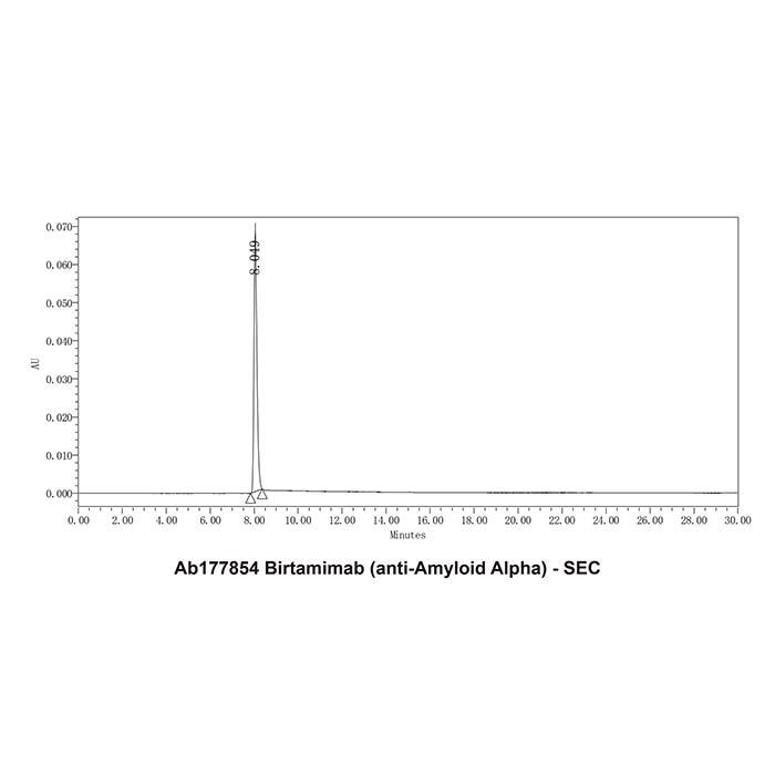 <em>Birtamimab</em> (anti-Amyloid Alpha)，1608108-91-3，ExactAb™, Validated, Carrier Free