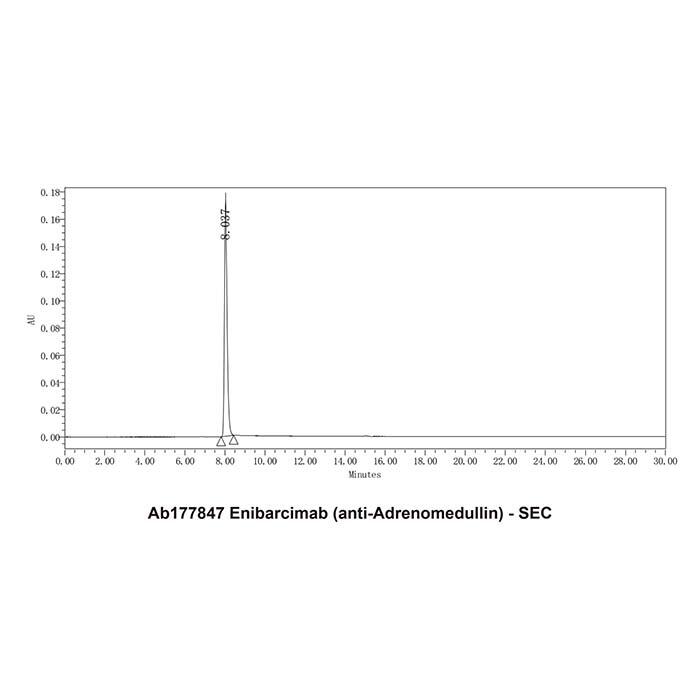 <em>Enibarcimab</em> (anti-Adrenomedullin)，2305638-98-4，ExactAb™, Validated, Carrier