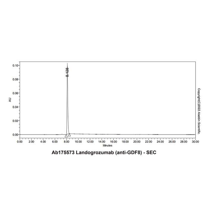 Landogrozumab (anti-GDF8)，<em>1391726-30-9</em>，ExactAb™, Validated, Carrier Free, Low