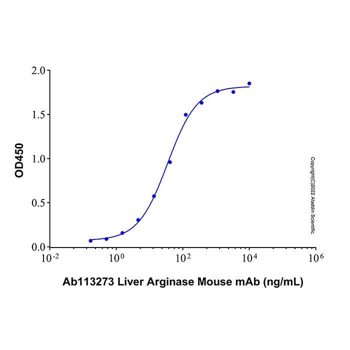 Recombinant Human Arginase 1/ARG1 Protein，Carrier Free, Bioactive, ≥90%(<em>SDS-PAGE</em>)