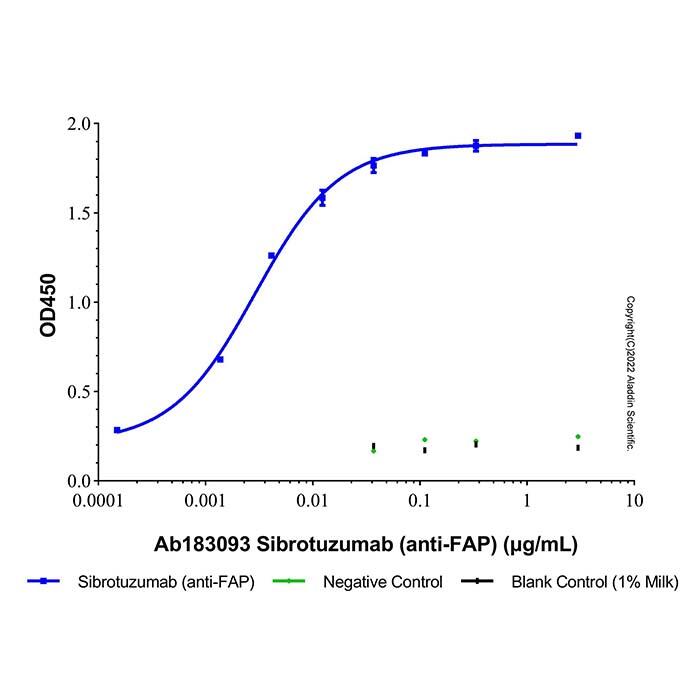 <em>Sibrotuzumab</em> (anti-FAP)，216669-97-5，ExactAb™, Validated, Carrier Free, Low