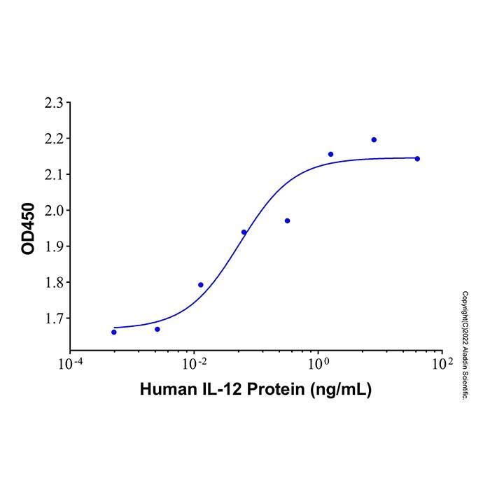 Recombinant <em>Human</em> <em>IL-12</em> <em>Protein</em>，ActiBioPure™, Bioactive, <em>Animal</em> <em>Free</em>, Carrier