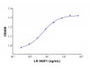 Recombinant Human LR3 IGF-1 Protein，946870-92-4，ActiBioPure™, Bioactive, Animal Free, Carrier Free, Azide Free, High performance, ≥95%(SDS-PAGE&HPLC)