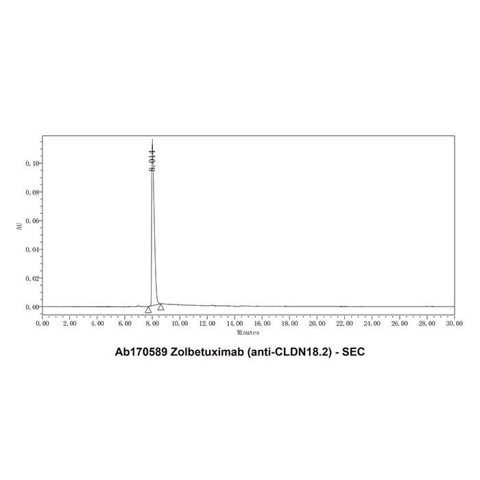 <em>Zolbetuximab</em> (anti-CLDN18.2)，1496553-00-4，ExactAb™, Validated, Carrier Free