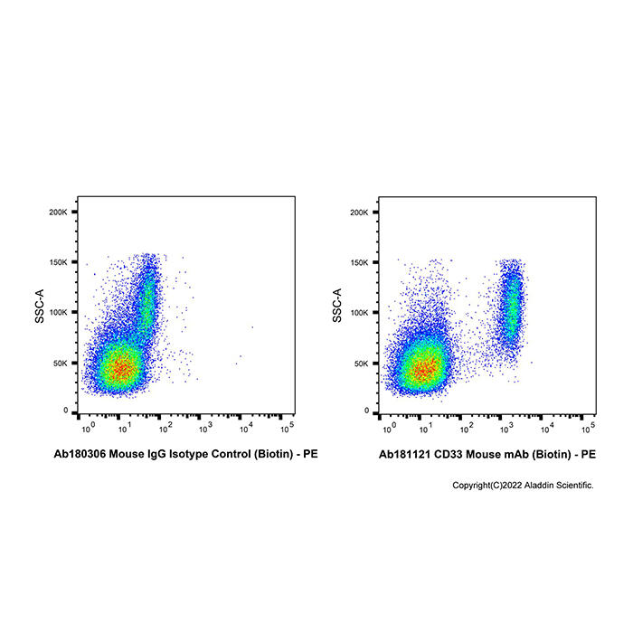 CD33 Mouse mAb (Biotin)，Validated, 0.5 <em>mg</em>/<em>mL</em>