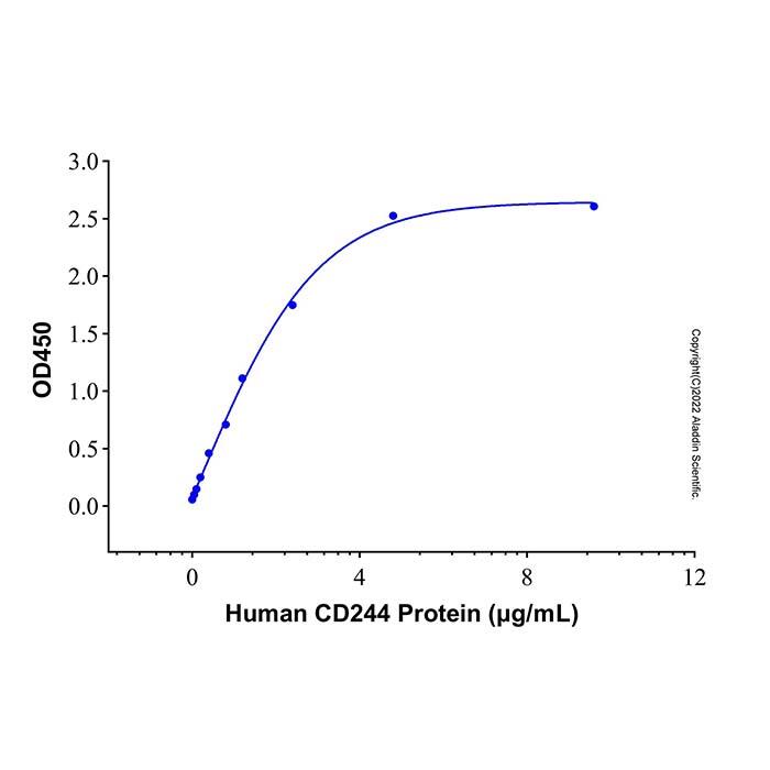 Recombinant human CD48 protein，ActiBioPure™, Bioactive, Animal Free, Carrier Free, Azide Free, ≥95%(<em>SDS-PAGE</em>)