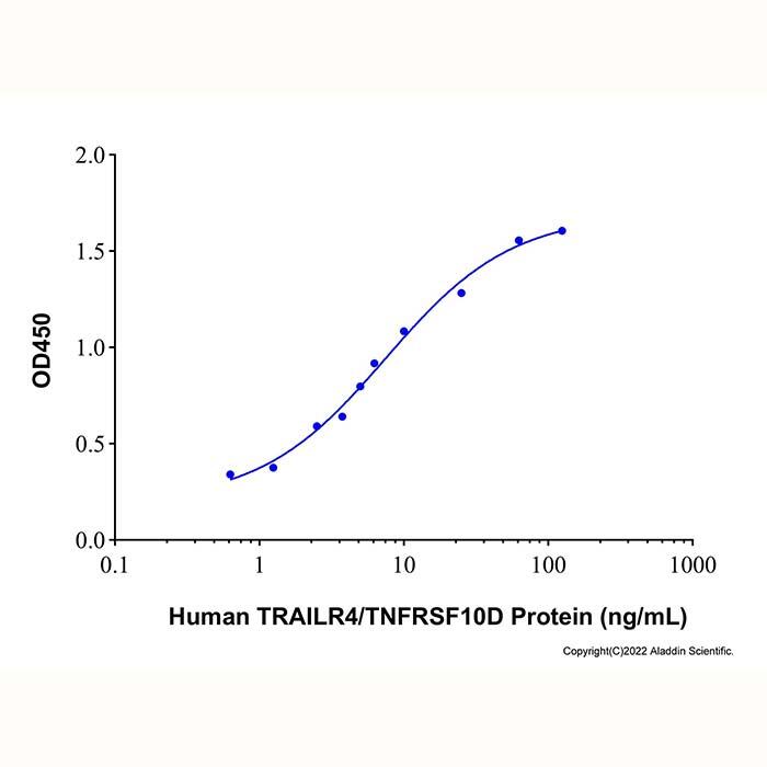 Recombinant Human TRAILR4/TNFRSF10<em>D</em> Protein，ActiBioPure™, Bioactive, Animal