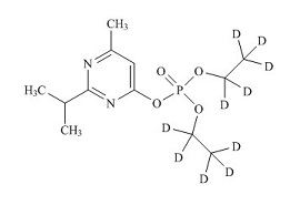<em>PUNYW25124205</em> <em>Diazinon</em> <em>Oxon</em>-d10 (<em>Diazoxon</em>-d10)