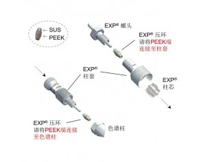 EXP UHPLC 液相色谱柱保护柱芯