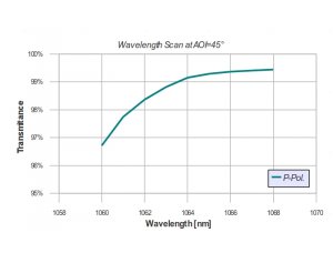 layertec低损耗光学元件的反射率和透射率的测定