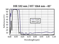 LAMBDA二色分光器-波束组合器-谐波分离器(SPD / LPD / BC / HHS