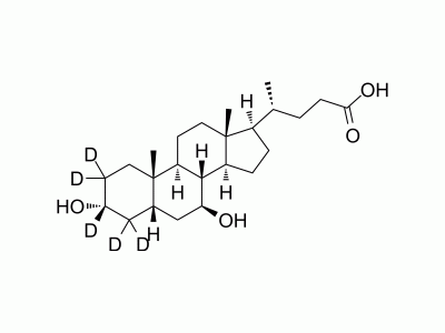 Ursodeoxycholic acid-d5 | MedChemExpress (MCE)